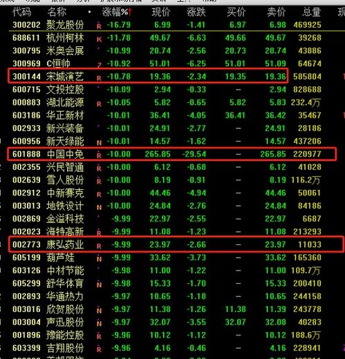 董承非持股動向 重倉美年健康與康弘藥業(yè)，中國中免持倉銳減