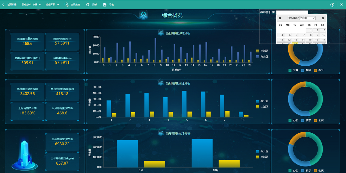 洞見未來 電力可視化運營大腦——BI數(shù)據(jù)可視化建設(shè)方案與趨勢資產(chǎn)管理